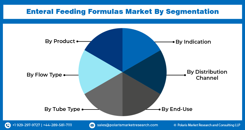 Enteral Feeding Formulas Seg